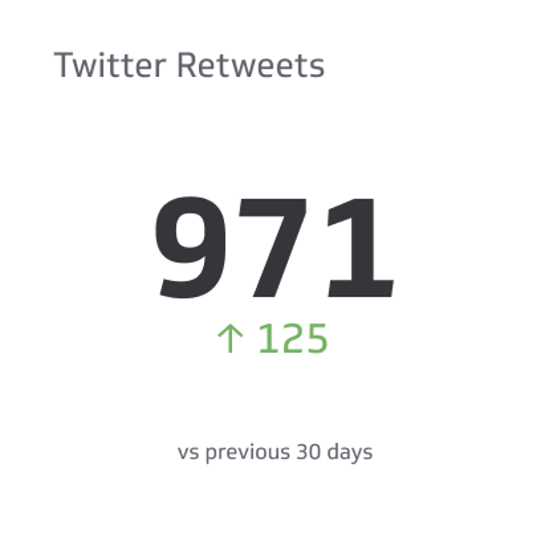 Twitter Engagement Metrics & KPIs
